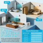 Karl Home 3-Zone 28000 BTU 20 SEER2 Mini Split Air Conditioner with Heat Pump (9K+9K+18K)
