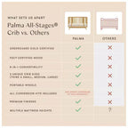 Babyletto Palma 8-in-1 Convertible All-Stages Crib with Bassinet & Toddler Bed Kits